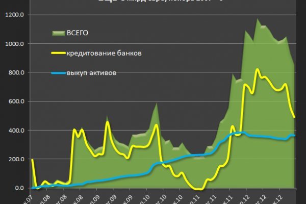 Кракен не работает