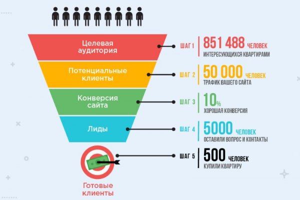 Взломали кракен аунтификатор