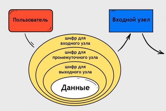 Кракен 17 точка ат